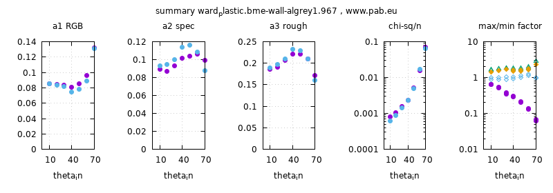 parameter